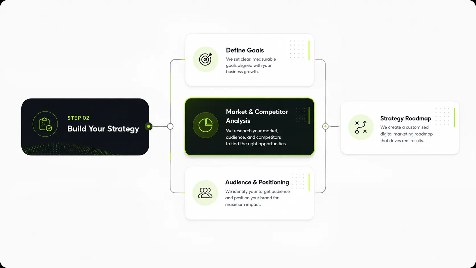 Build Your Strategy