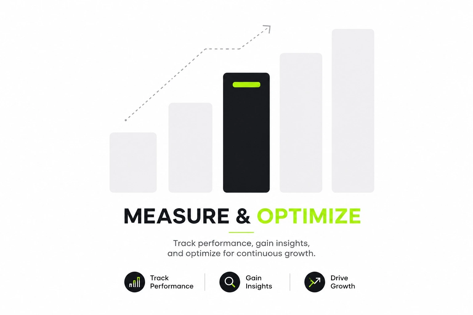Measure & Optimize